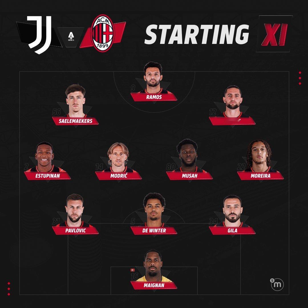 AC米兰[超话] Starting XI vsJuventus ​​​