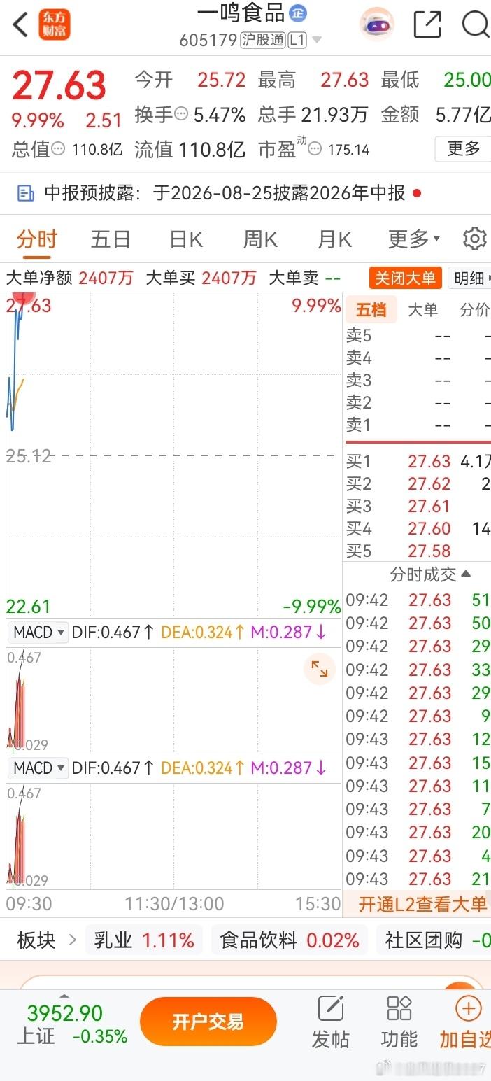 兄弟们一鸣食品都还在吧牛不牛我就一股没动，腮帮子都吃肥了你们呢在的评论888拍大