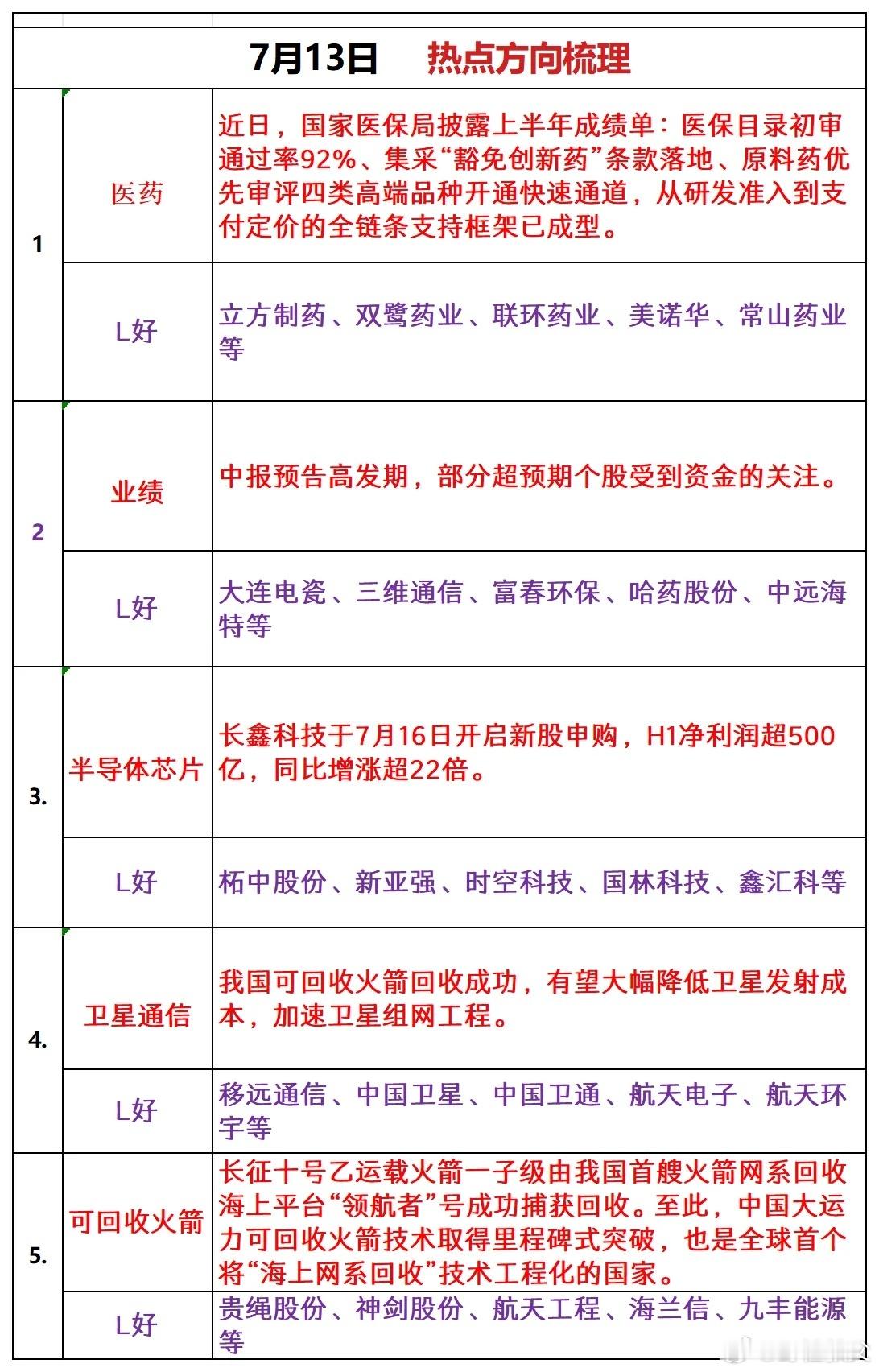 周一热点追踪 