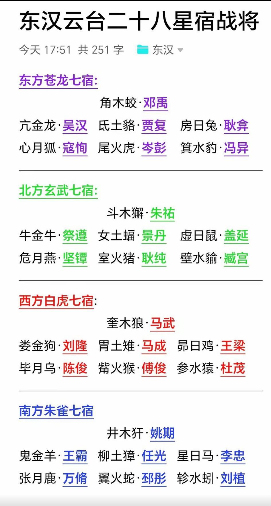 28宿和云台二十八将奇妙的对应，真的太神奇啦。[大笑]中华文化博大精深！
   