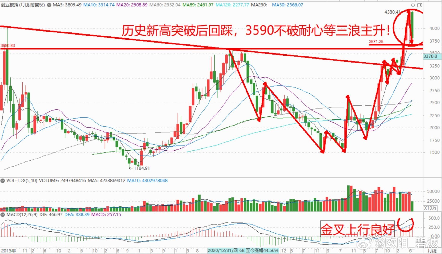 指数运行：上证指数未能延续昨日探底回升的强势走势，给出略有缩量的冲高回落极阴震荡