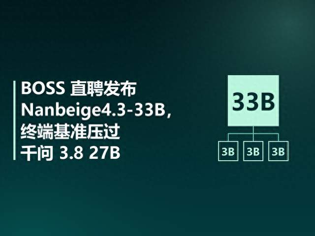 BOSS 直聘发布 Nanbeige4.3-33B，终端基准压过千问 3.8 27B