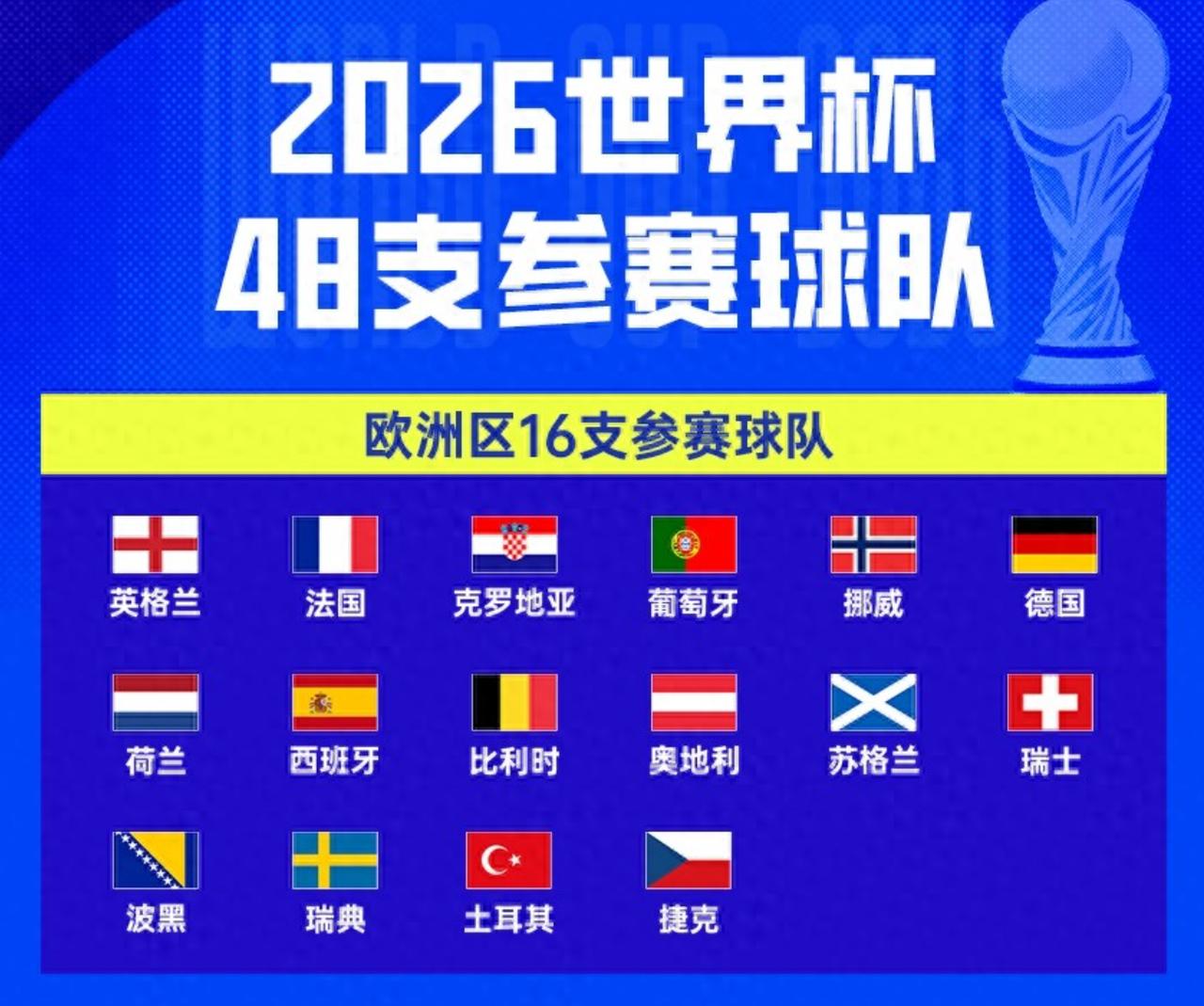 世界杯分区的几个不合理：

1、欧洲，俄罗斯不能参加。以色列可以参加，俄罗斯不能