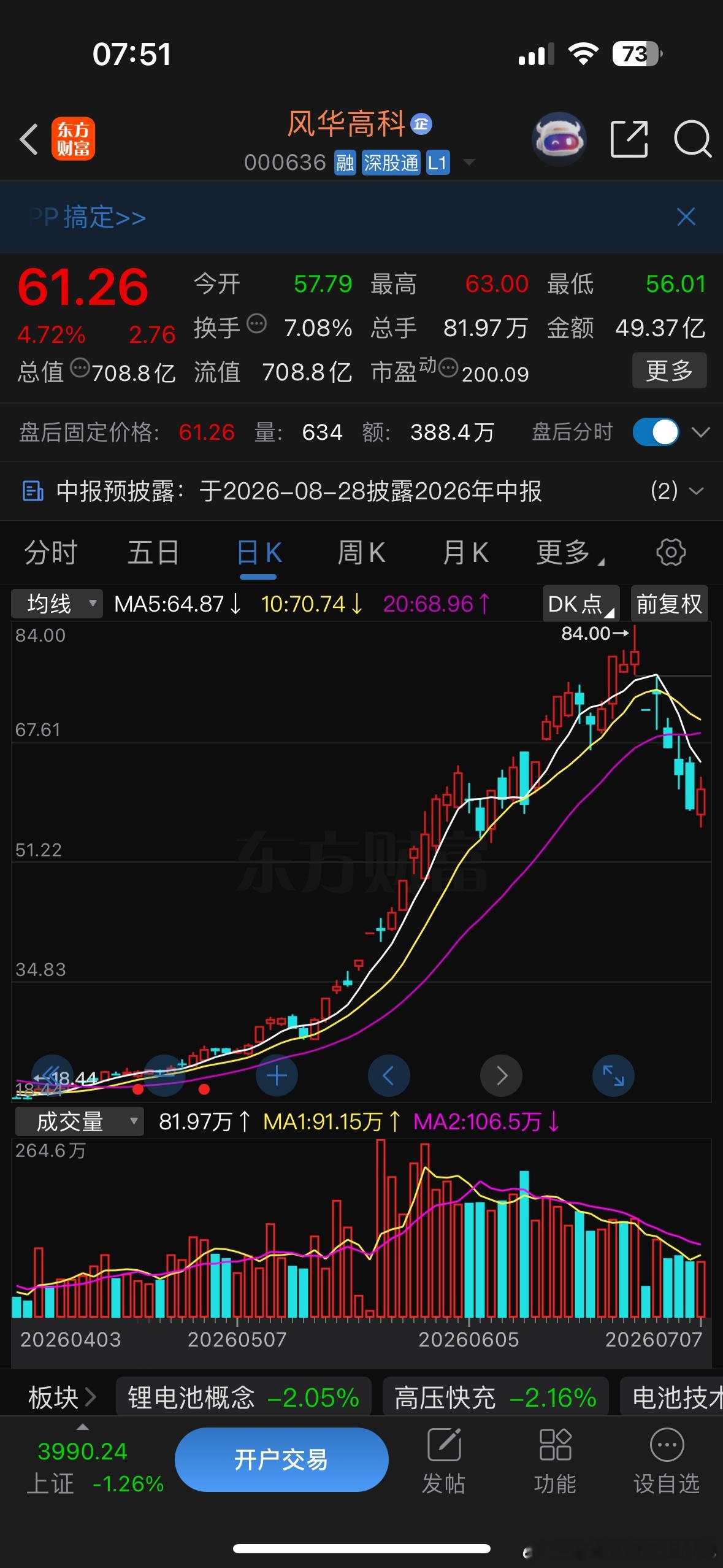 我依然相信MLCC曾经得龙头不会止步于此吧 跟上步伐一起吃肉 