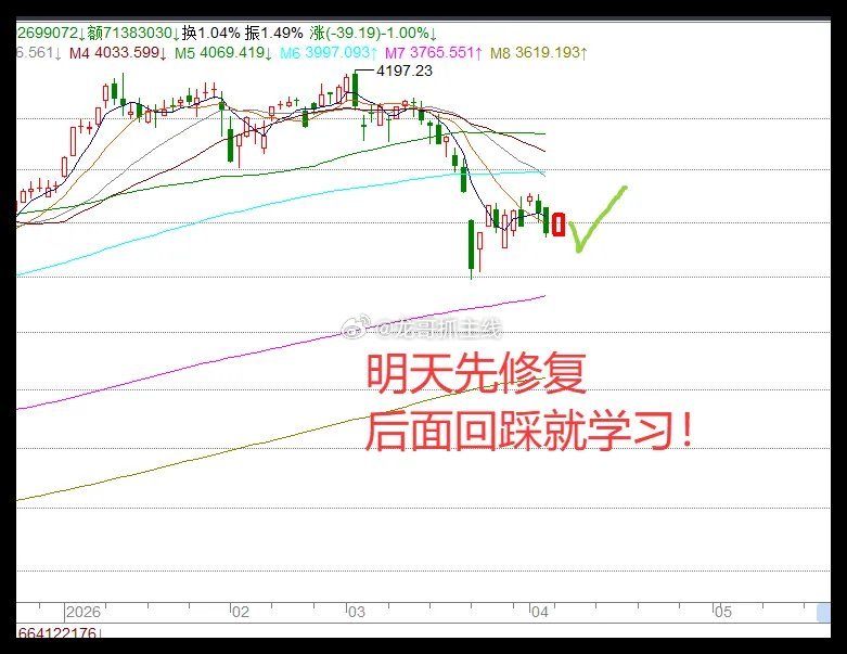 2条利好传来，日韩股市大涨，周二A股节后开门红？明天A股就开盘了，今天市场迎来2