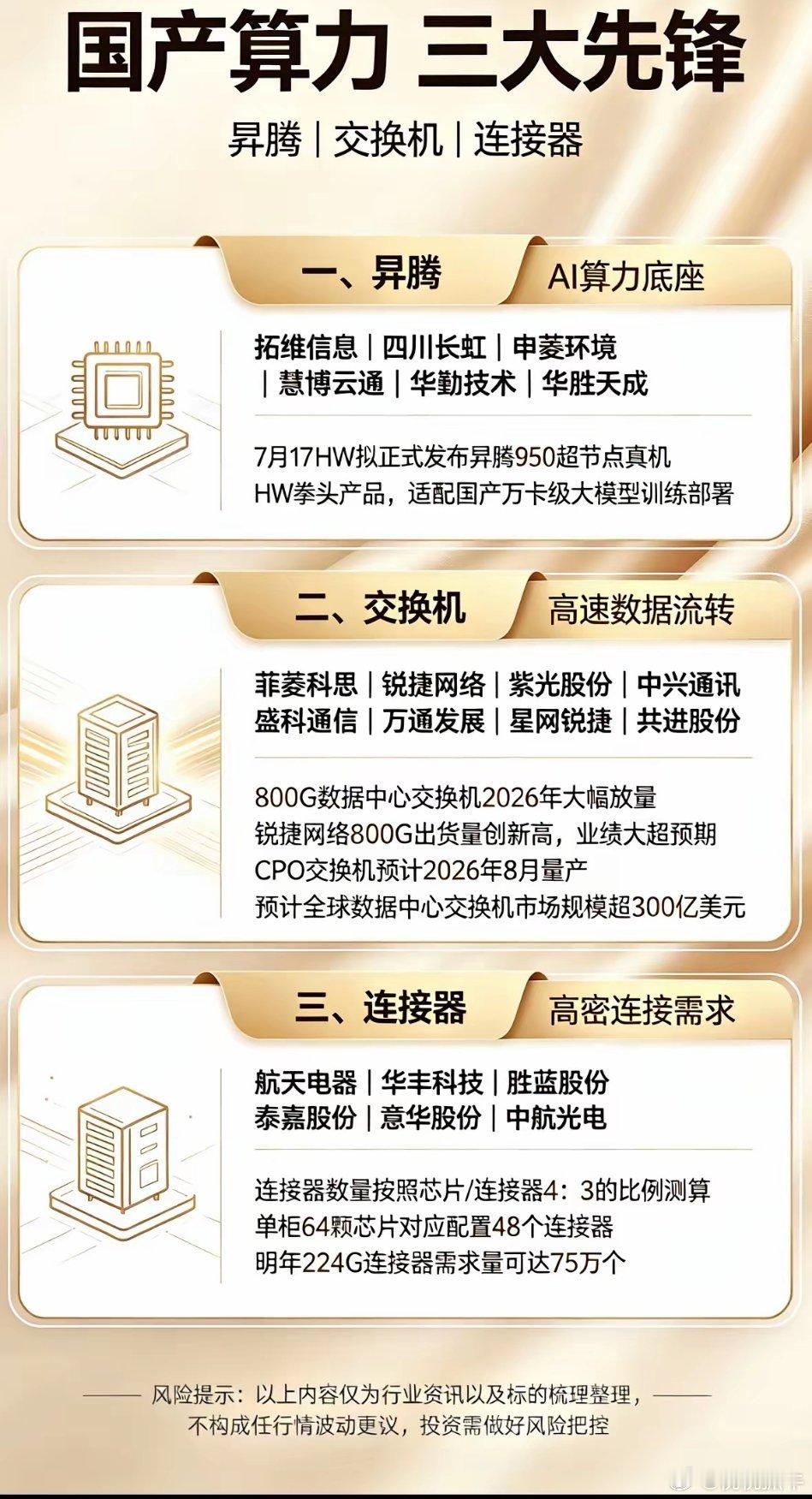 国产算力三先锋，昇腾交换机连接器齐发力，硬核科技点亮未来！国产算力领域最近有大动