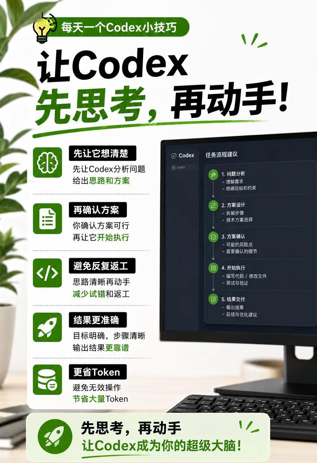 别急着让Codex写代码！先做这一步，效。很多人用 Codex，一上来就是：“帮