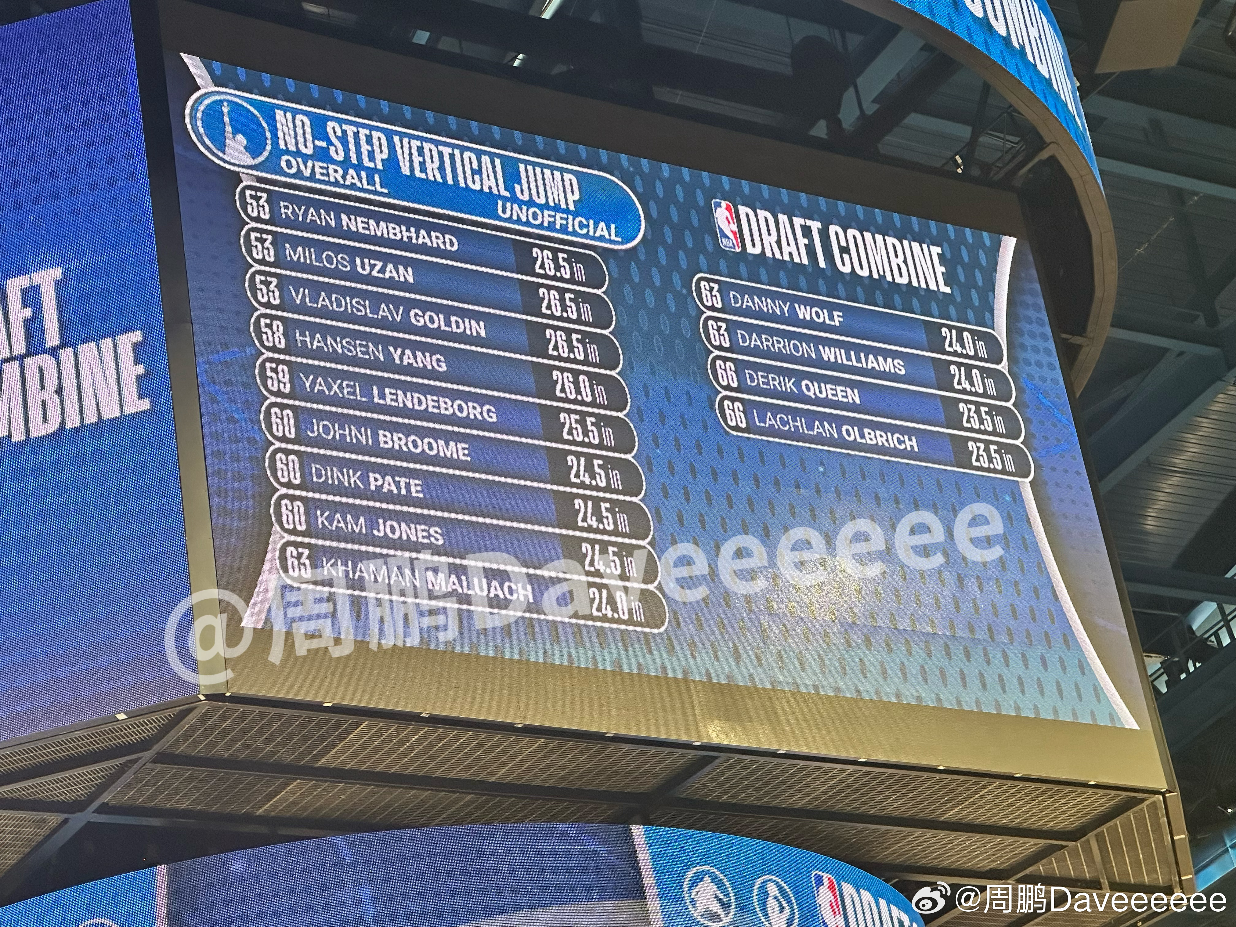杨瀚森在NBA新秀联合试训中的几项体测数据，在内线球员里可以说是非常不错了，来自