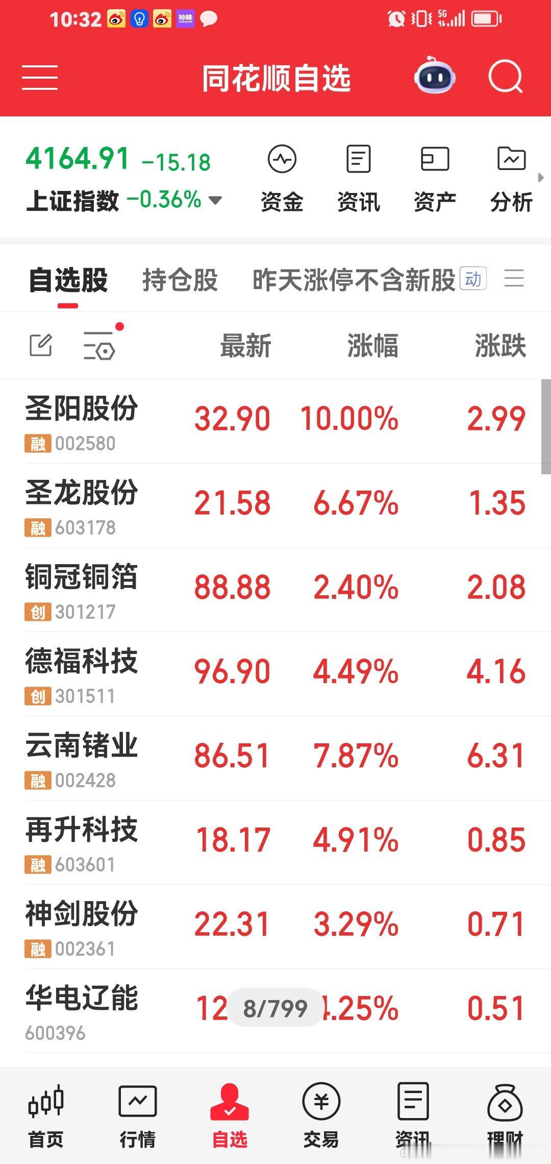今天持仓都是整个市场最强牛股，稳稳的幸福。 