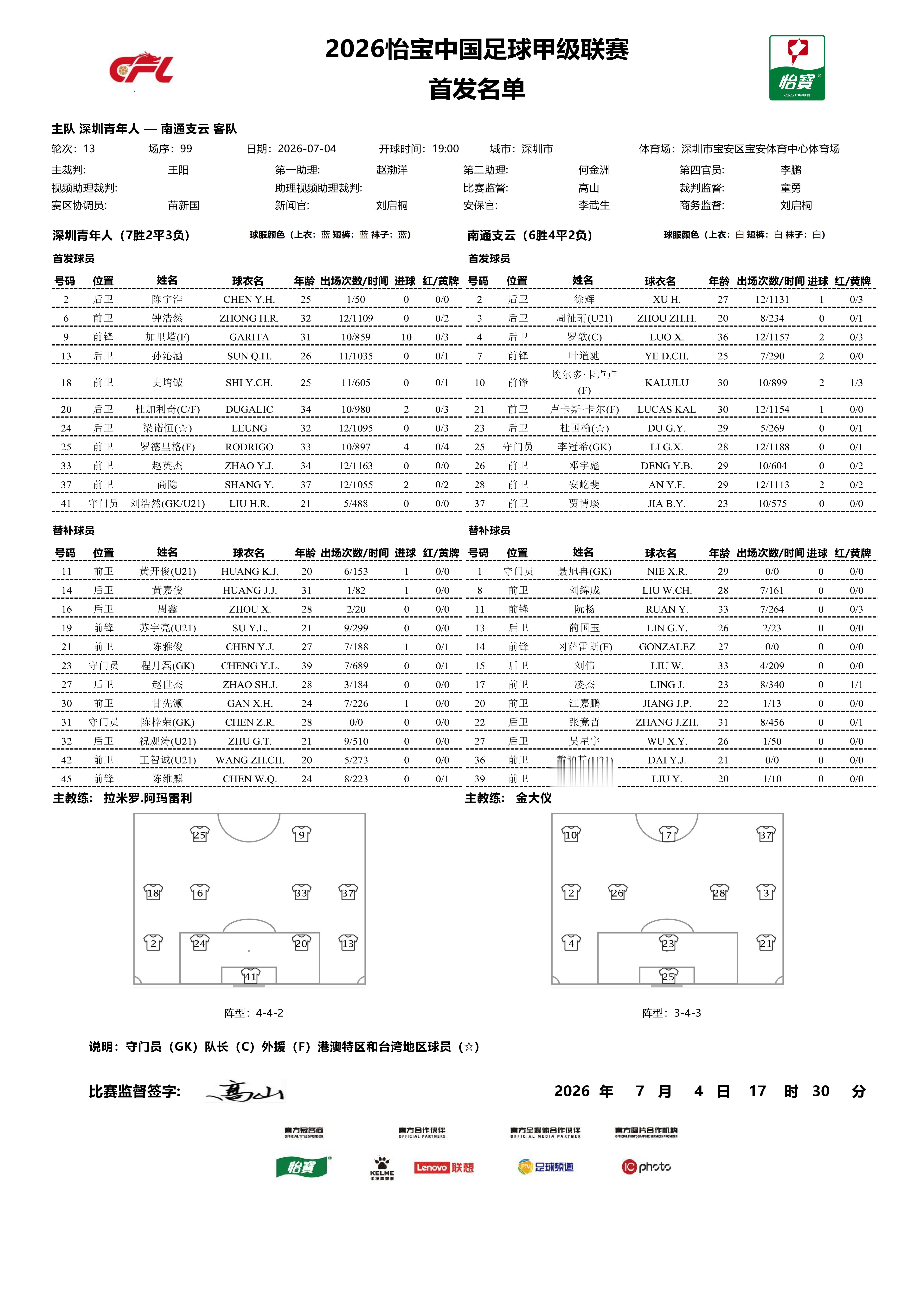 首发名单｜2026怡宝中甲联赛 第13轮深圳青年人VS南通支云       一起