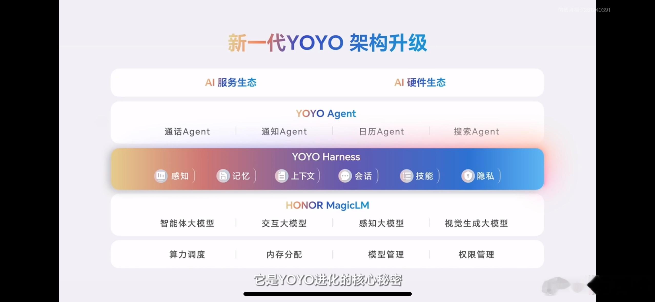你敢信，AI助手终于从“聊天”转向“干活”了！刚刚，荣耀正式推出了MagicOS