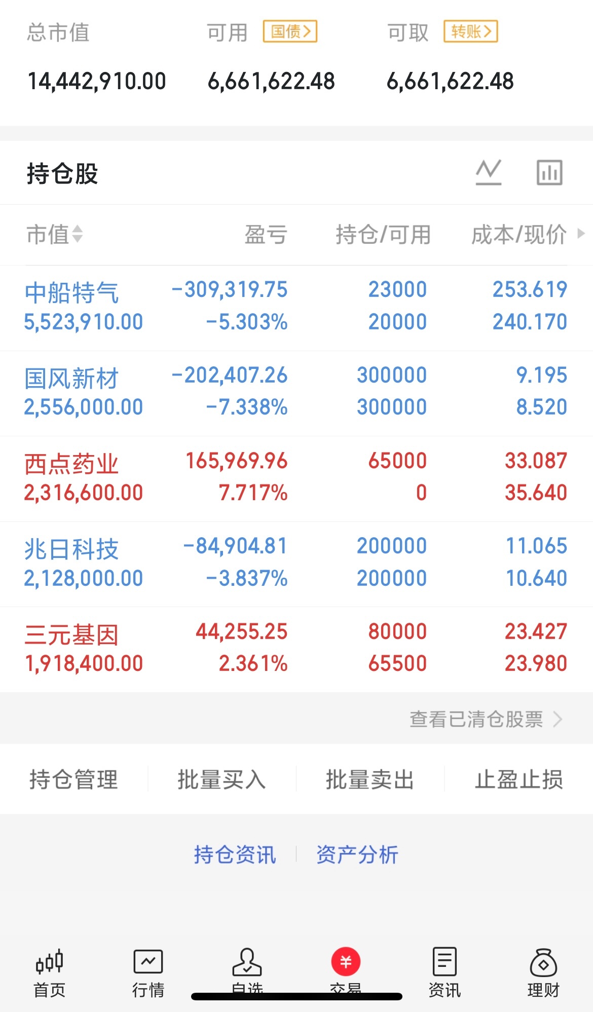 西点药业（301130）核心炒作逻辑瑞香素原料药+制剂国内独家，拥有多项发明专利