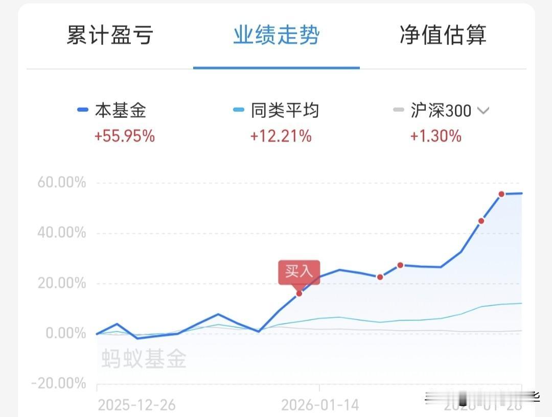白银马上下车，抓紧跑路，后面涨的再厉害也不等了。