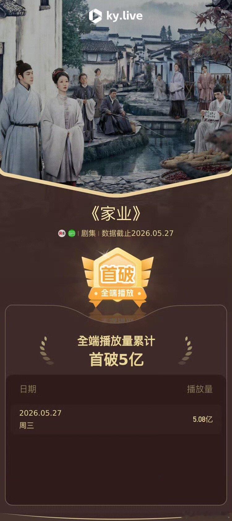 家业全端播放量破5亿恭喜集均破2000万杨紫真牛 