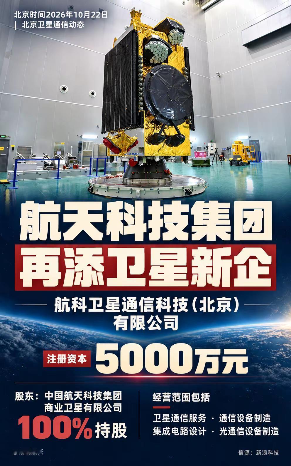 航天科技 | 中国商星再添卫星新企。近日，航科卫星通信科技（北京）有限公司成立，