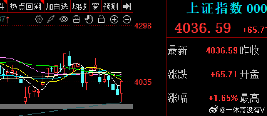 这个主力太狡猾太坏了，连洗了两次，按照预期近期会有超跌技术反弹需求的，昨天下杀到