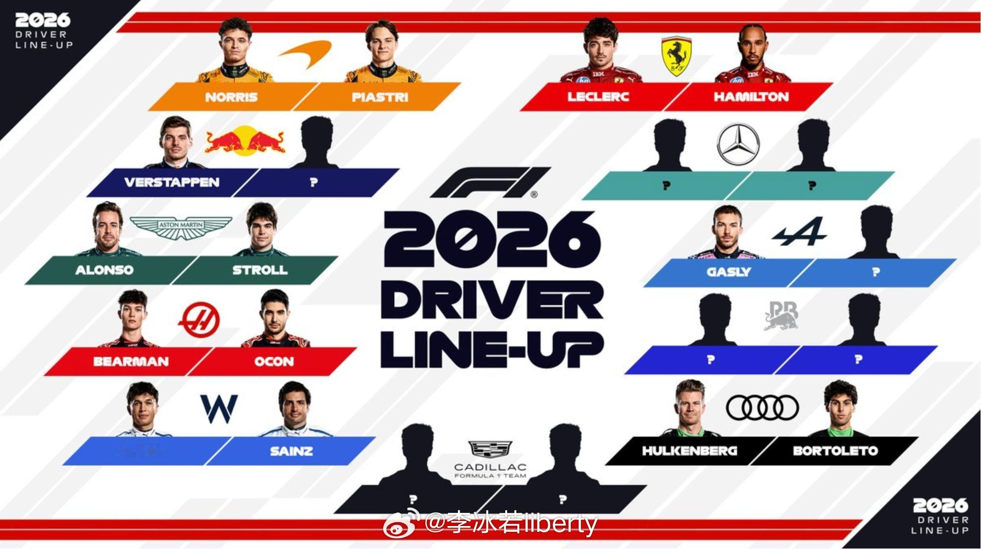 2026年的车手席位已经确定版大家查收目前红牛缺一位2号车手梅奔现有阵容定了但是