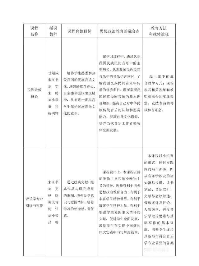 课程思政教学改革范例（2）