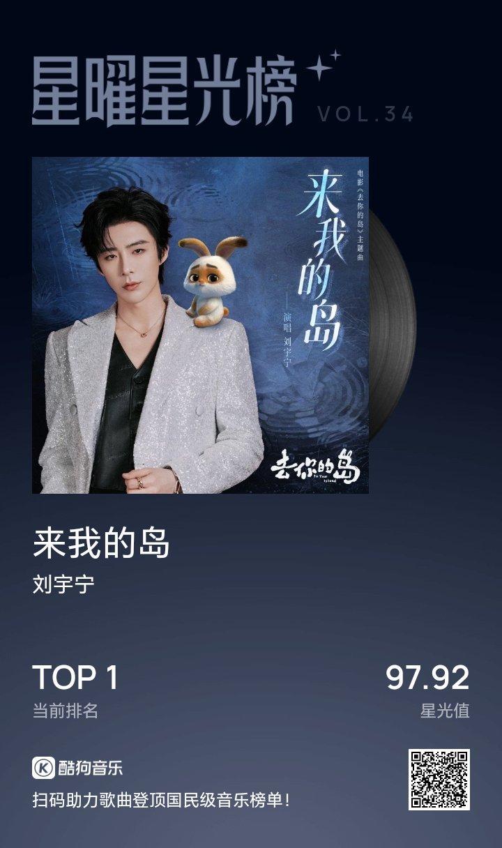 国民流行音乐实时风向标 网页链接  刘宇宁献唱去你的岛主题曲 | 腾讯音乐由你榜