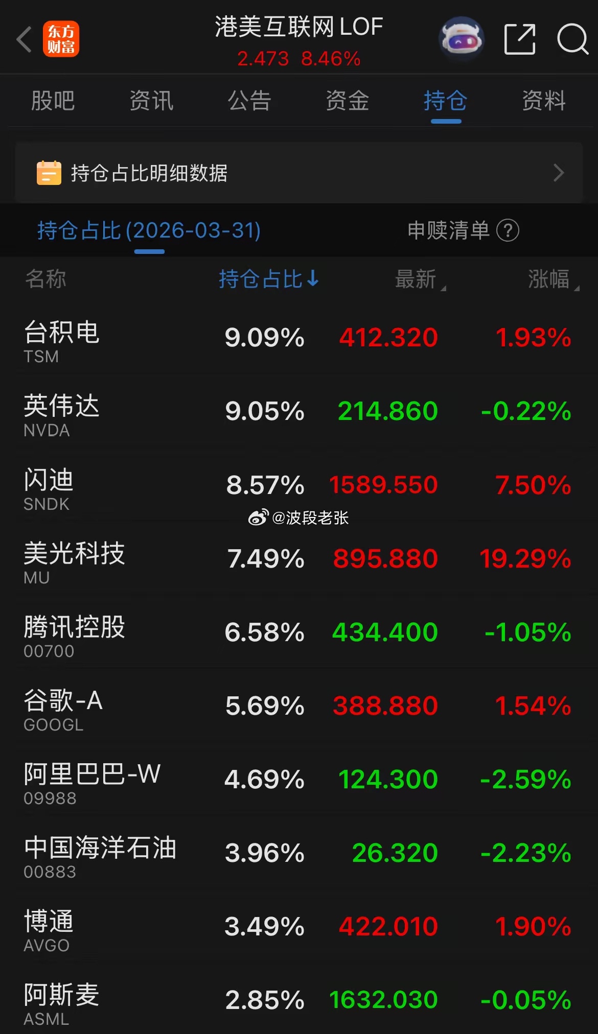 港美股互联网LOF（160644）：明天需要抢跑吗？港美股互联网LOF限购了，正