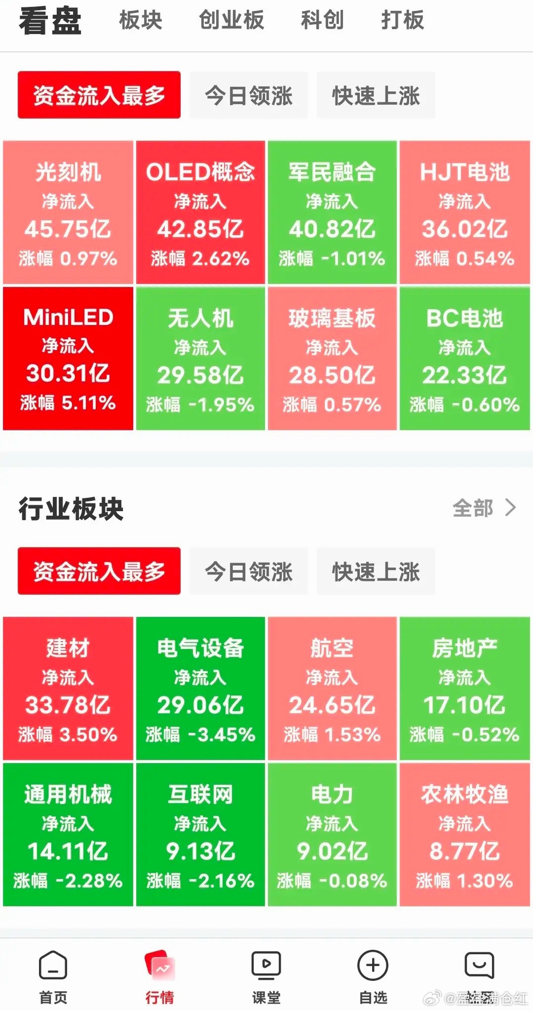 现在下午2点20分了，三大指数还是全部绿油，没有这样整的，个股连续三四天一千多家