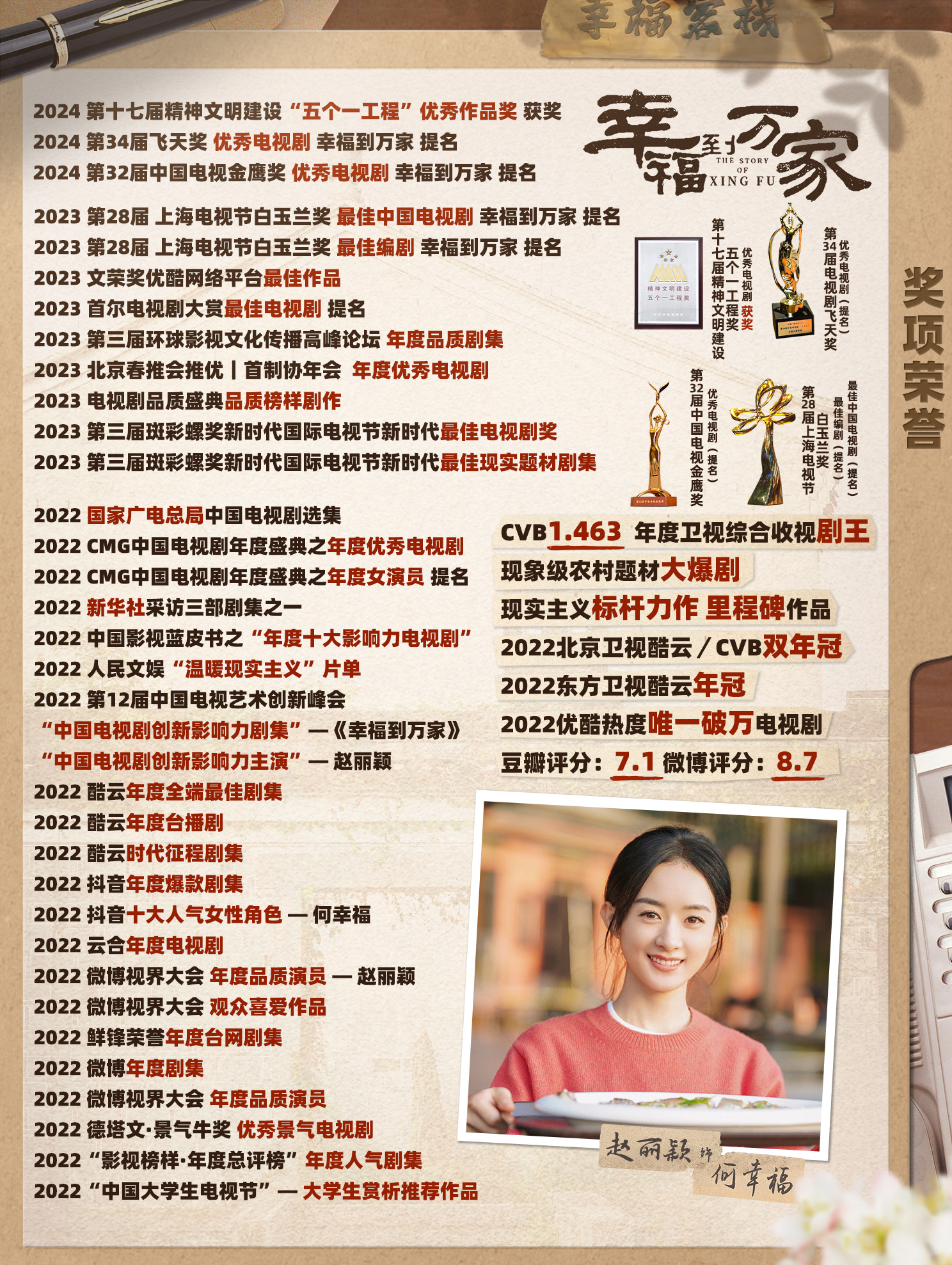 幸福到万家播出三周年快乐，收获电视剧领域最高奖 五个一工程奖、 三大奖全部提名飞