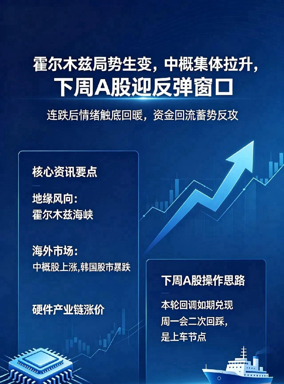 夜深了,阿曼称霍尔木兹或收费,中概股涨超1%,下周A股要反弹了！ 连续多天下跌后