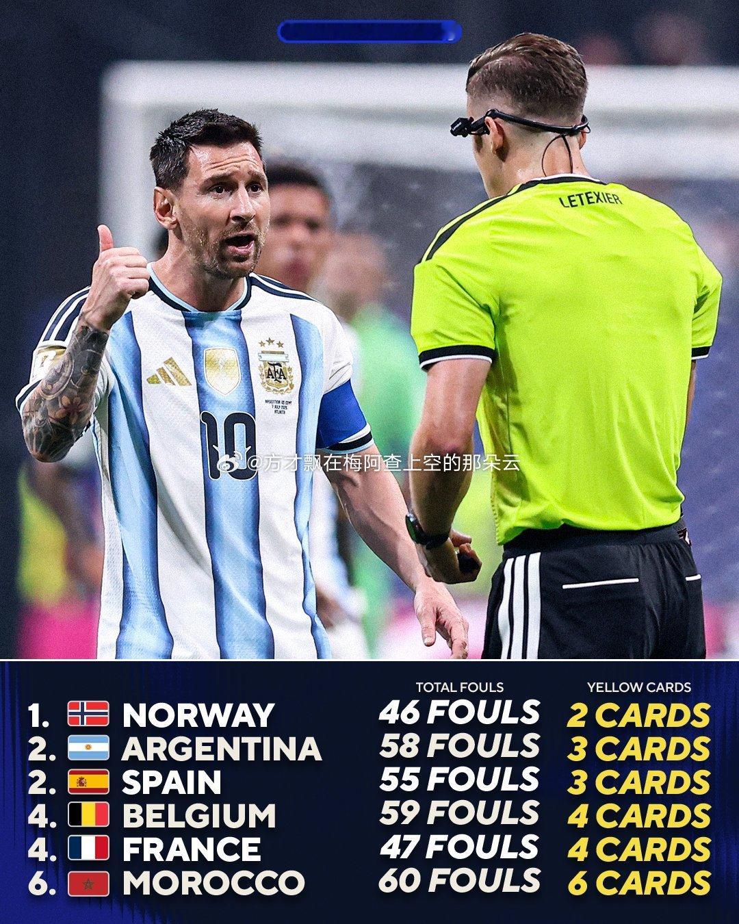 2026世界杯八强的犯规数据 美加墨世界杯世界杯