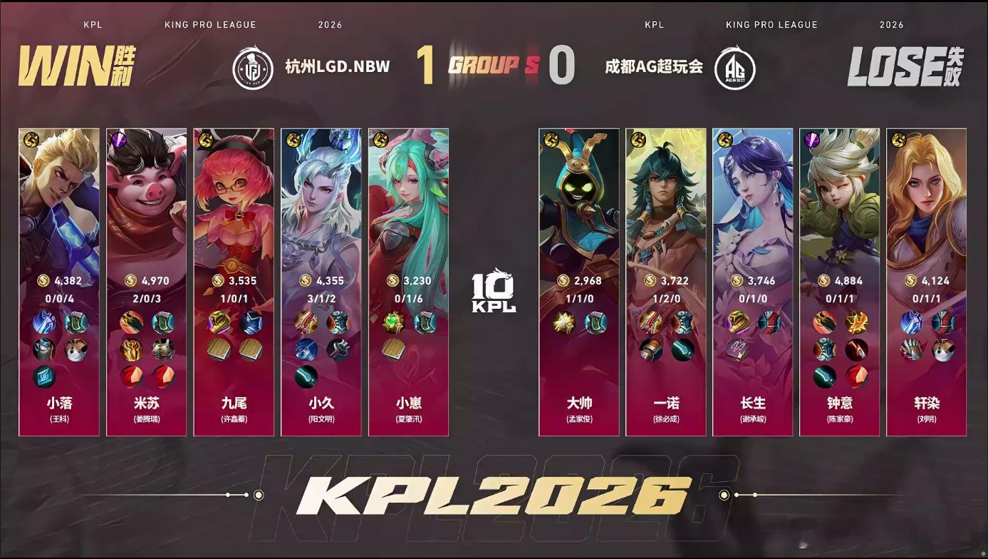 LGDNBW创造最快单局纪录AG被6分钟速推LGDNBW完美执行快推战术，仅用六