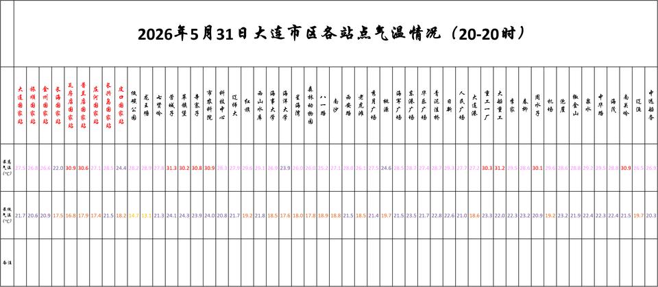 实况：
晚间20：10市区天气多云，气温22.7度，相对湿度53%，吹偏南风，目