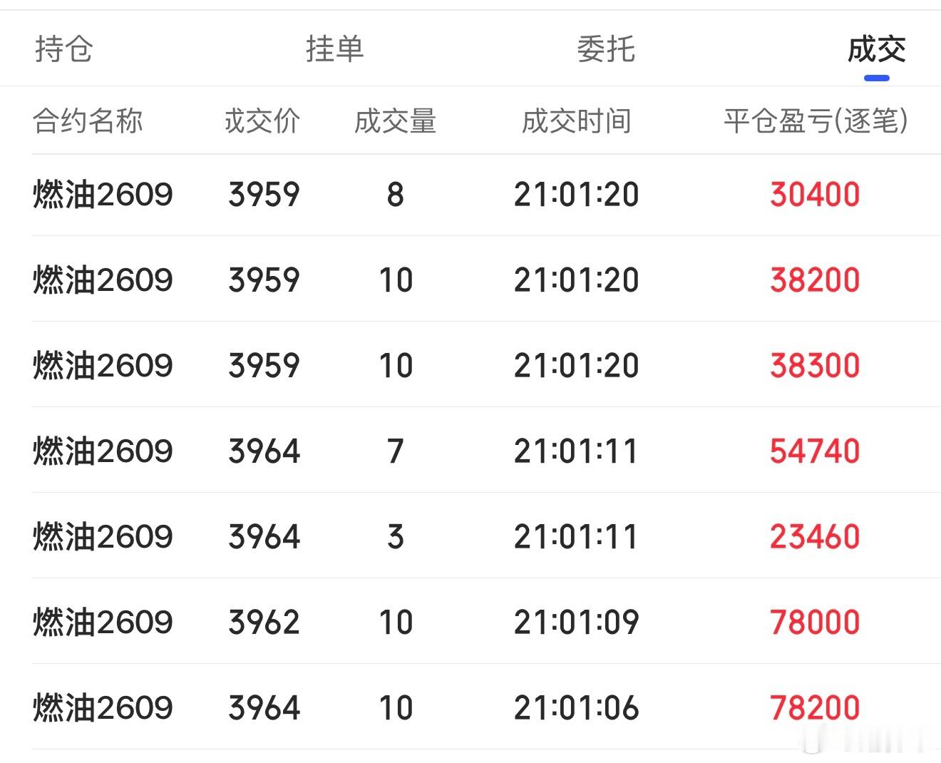 燃油足矣先告一段落了期货﻿财经