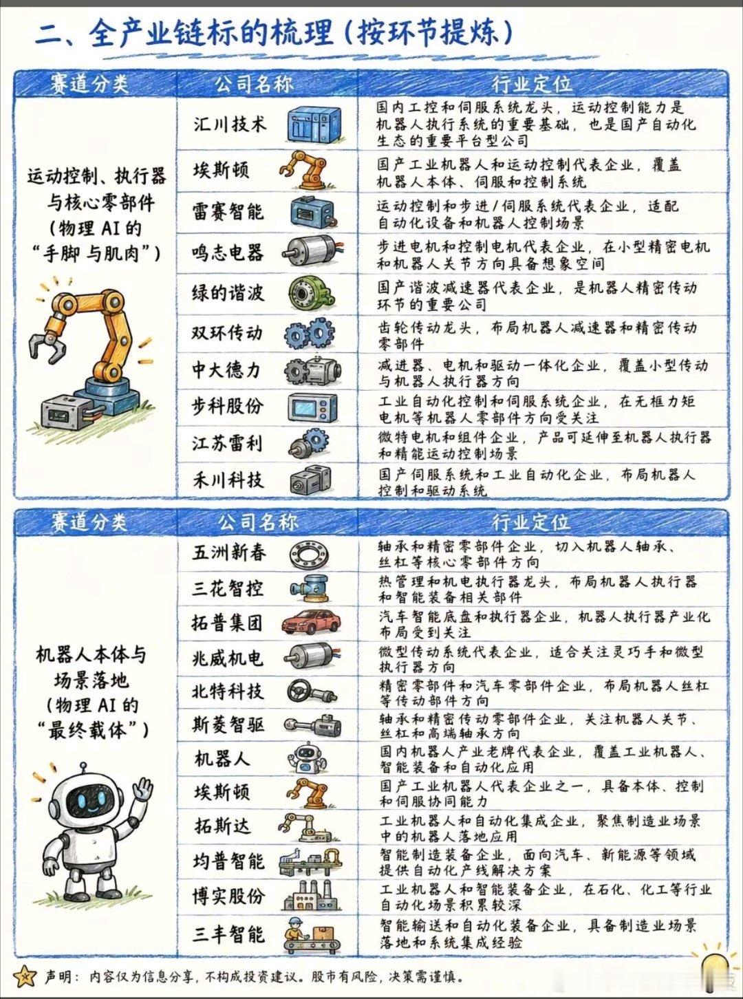 黄仁勋称物理AI是下一波增长浪潮当生成式AI在屏幕内卷出天际时，英伟达CEO黄仁