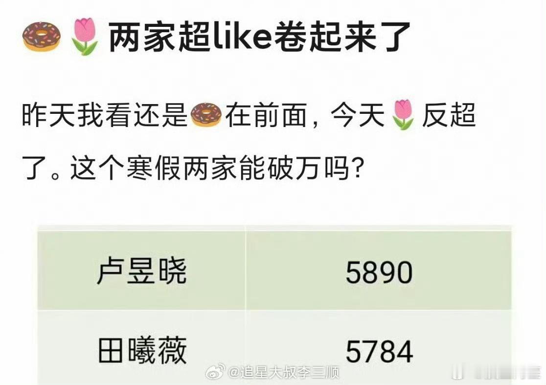 卢昱晓和田曦薇在卷超like，🌸之间的竞争也很激烈 