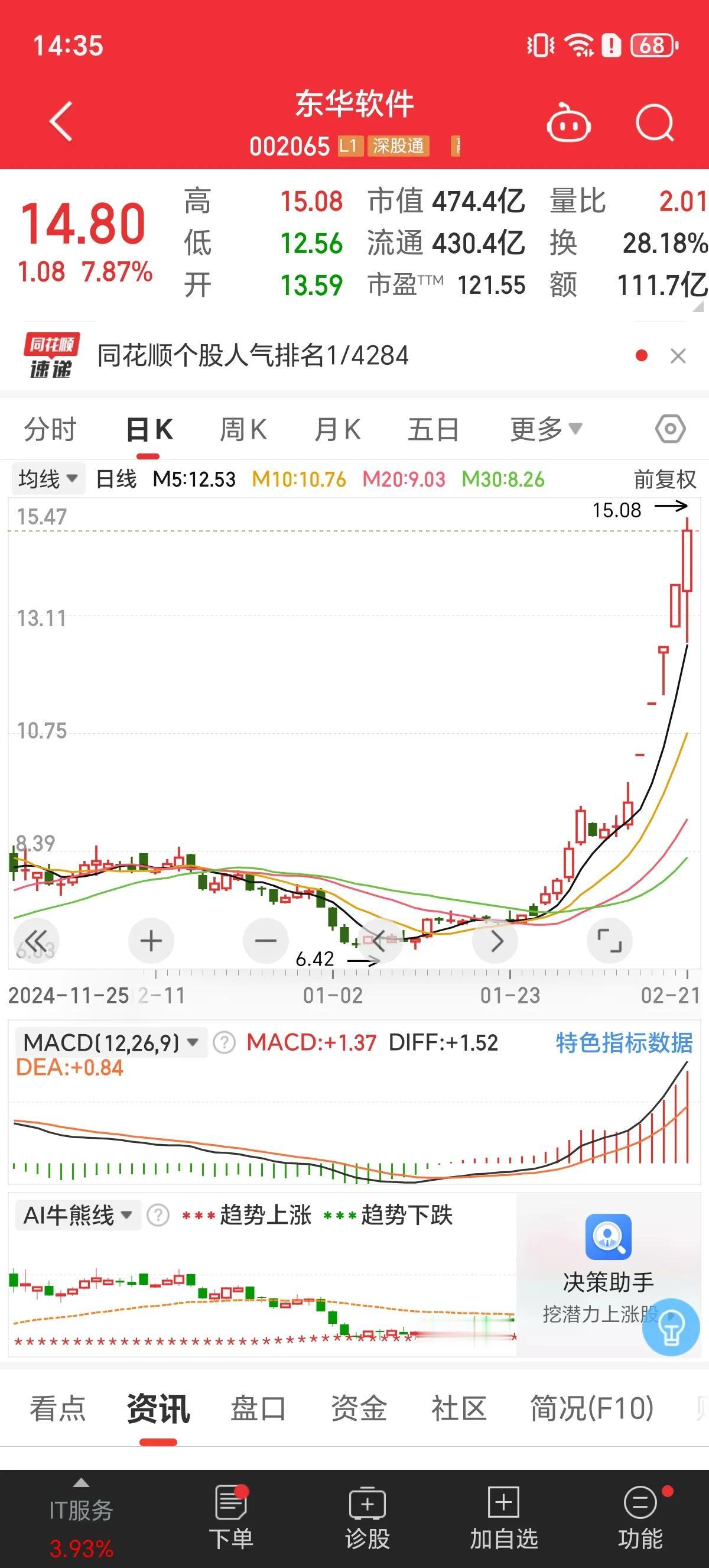 今天DS概念基本上封板都封的死死的，说明资金情绪很稳，没什么资金跑路。下周一大概