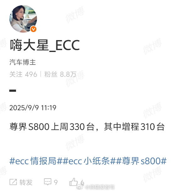 尊界s800 上周（9月1日-9月7日）交付量起来了，总计330台（增程310台