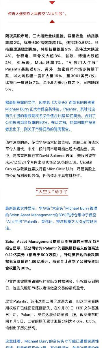 【传奇大佬突然大举做空AI大牛股 】传奇大佬大举做空英伟达 据最新披露的文件，因