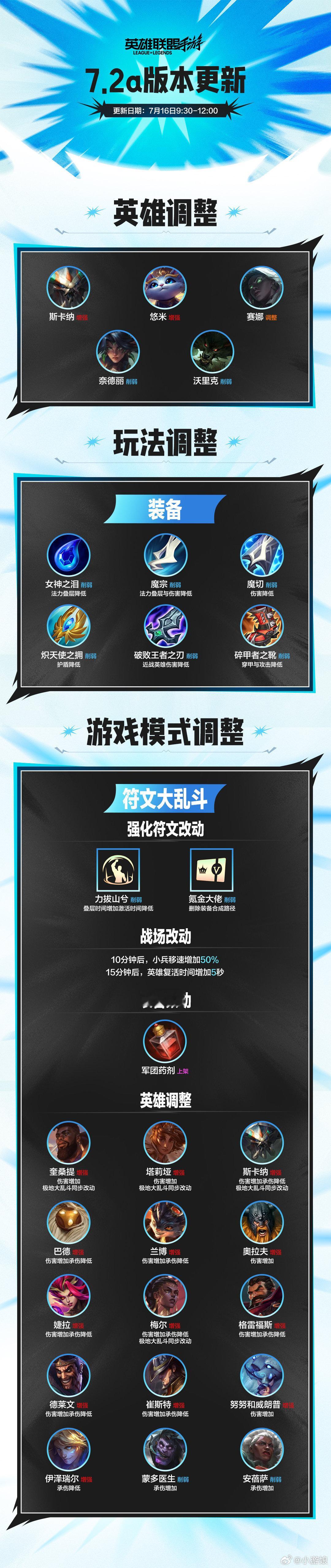 7.2a版本更新：更新日期-7月16日9:30-12:00lol手游共赴盛宴lo
