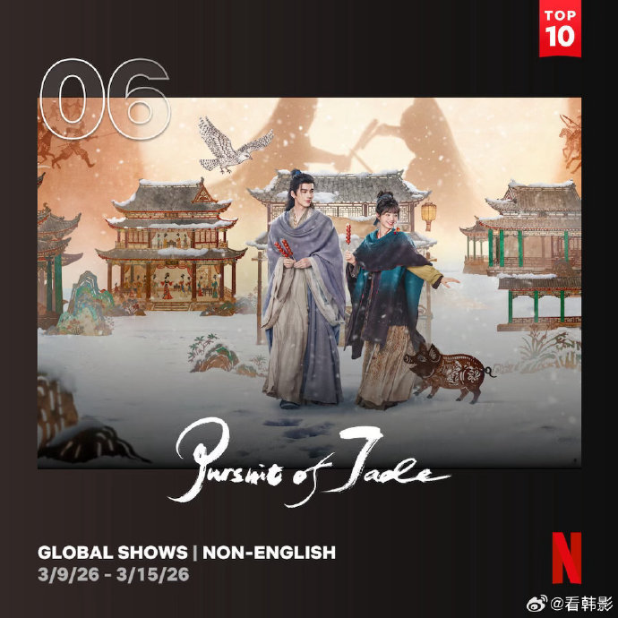 张凌赫、田曦薇《逐玉》连续两周登上网飞官方周榜，有史以来第一部国产剧登上网飞官方