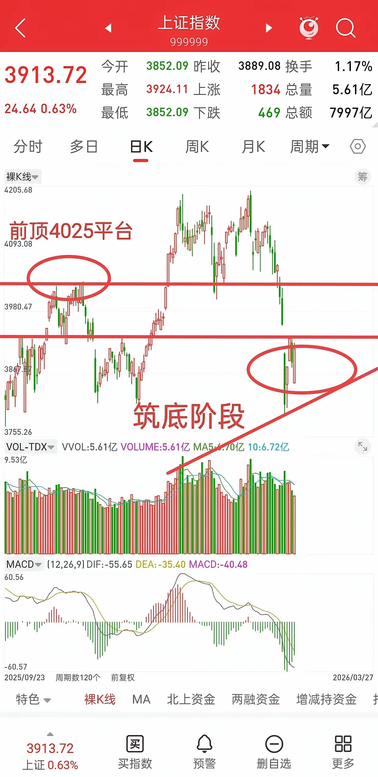 明天就开盘了，下周A股走势会如何？很多人可能被周五晚上外围的大跌，又感觉恐慌了，
