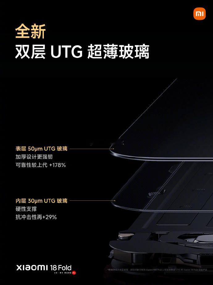 小米18Fold今日开售纠结了好几天 iPhone Duo 和小米 18Fold