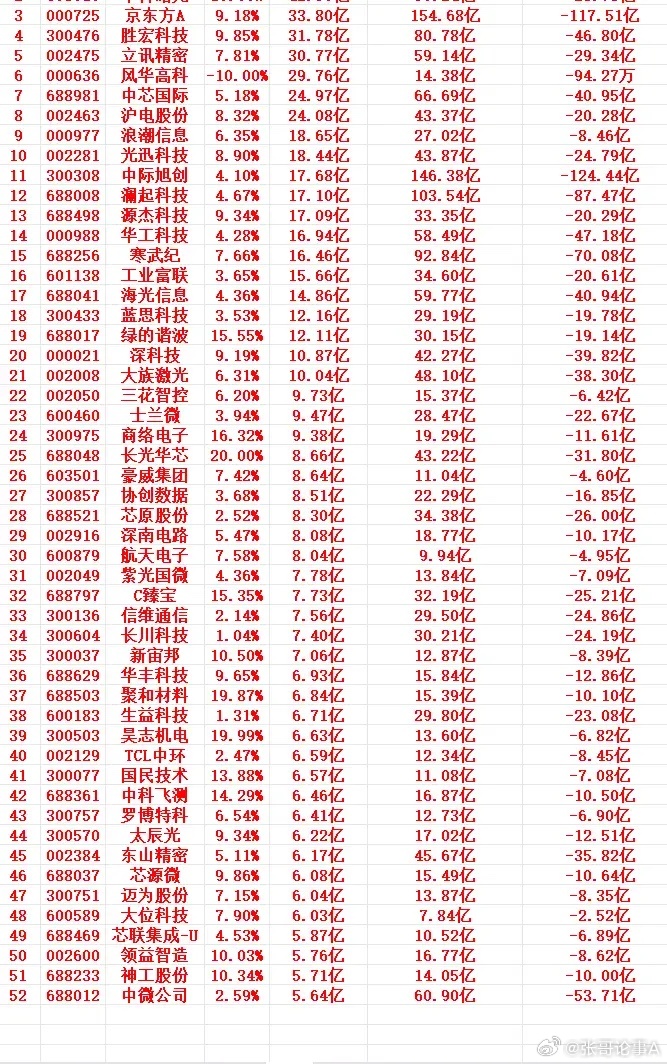 6月30号尾盘30分钟，主力资金“大幅抢筹的”个股名单一览！1 300502 新