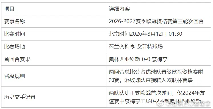 🚨【欧冠前瞻】奈梅亨 VS 奥林匹亚科斯：荷甲新军死磕希腊豪门！残阵防线迎生死
