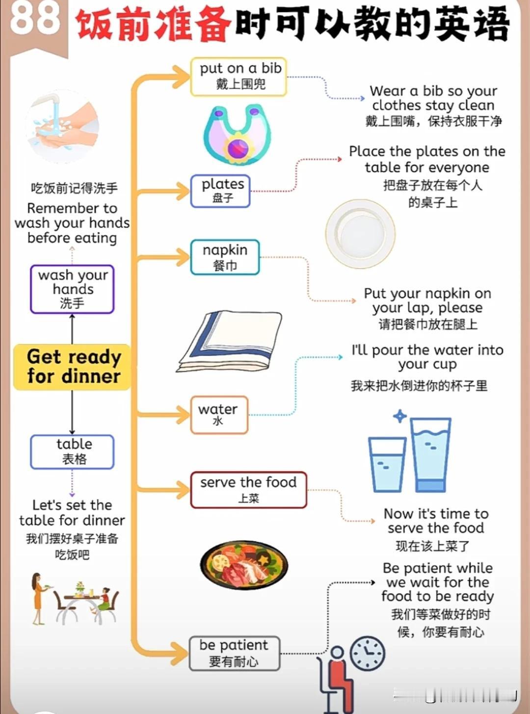 跟“饭前准备”有关的英语词汇和表达