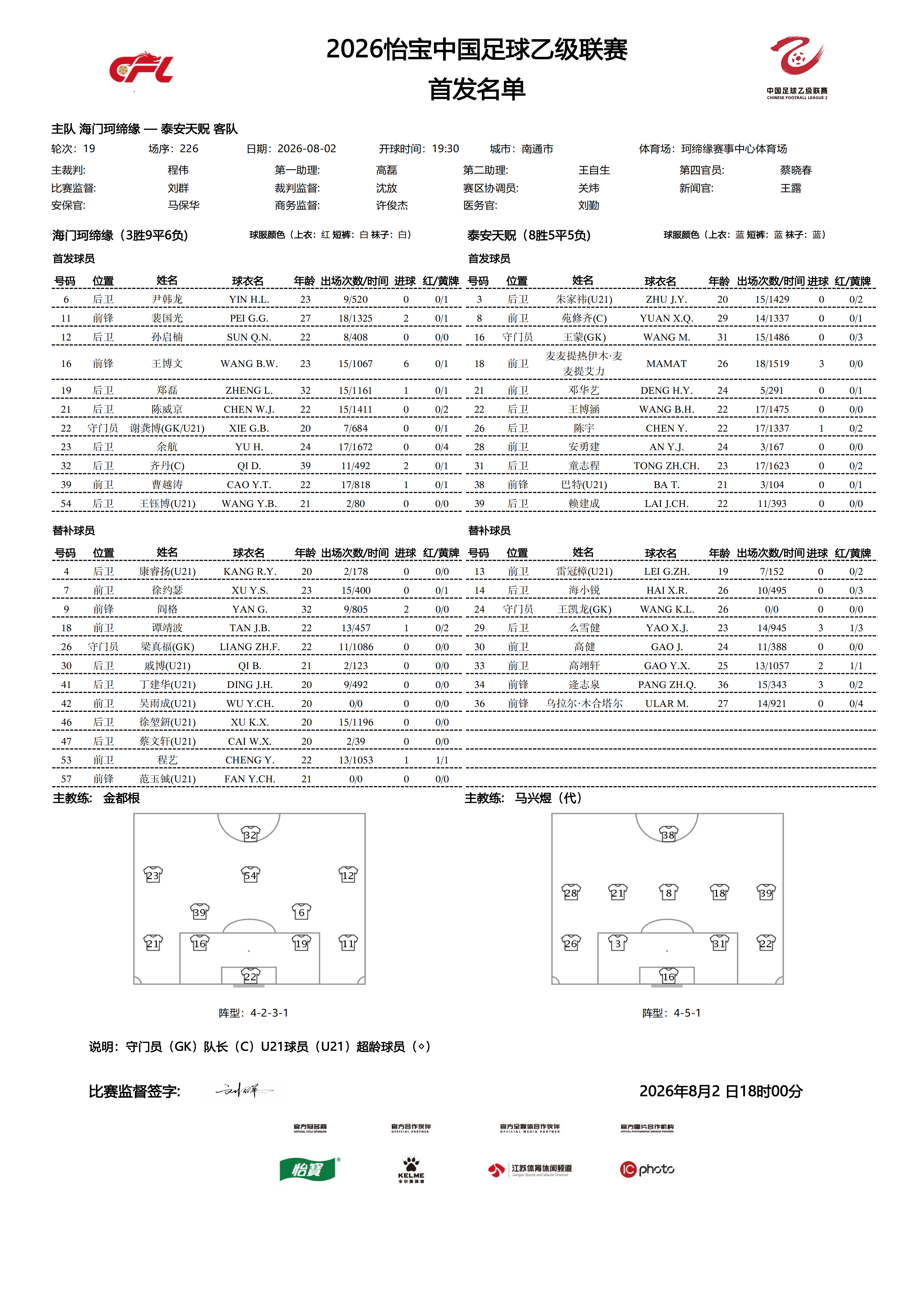 2026怡宝中乙联赛第十九轮｜海门珂缔缘VS泰安天贶今日比赛首发名单公布！中乙联