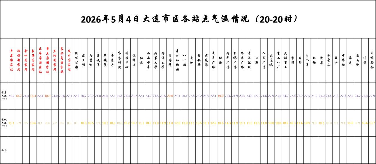 实况：
晚间20：10市区天气晴，气温16.0度，相对湿度24%，吹西南风，目前