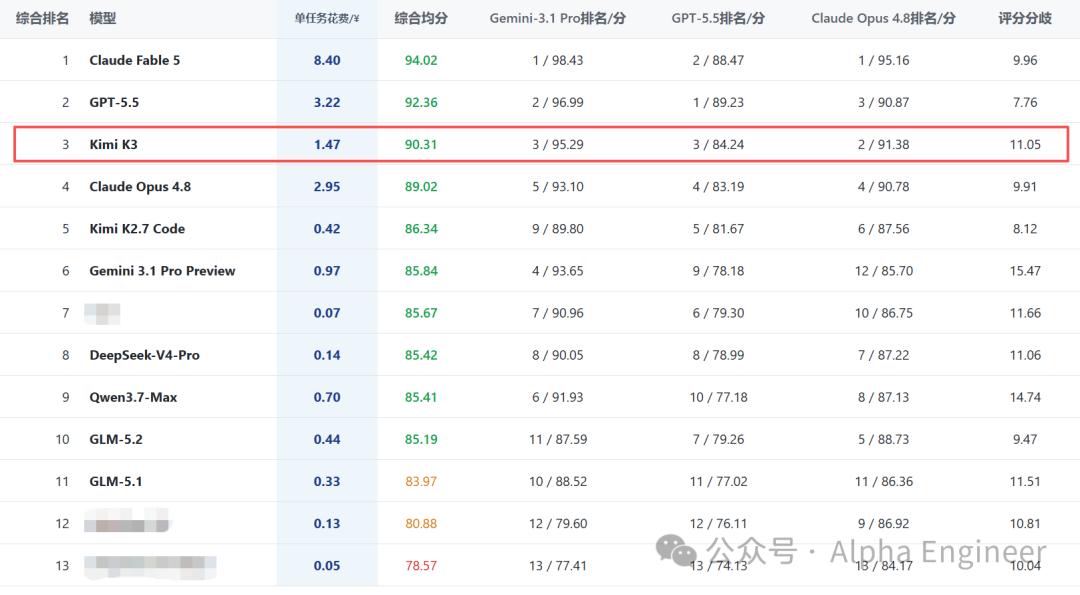 让AI分析股票，最怕什么？不是分析不准，是它一本正经地胡说八道！

但最新的国产
