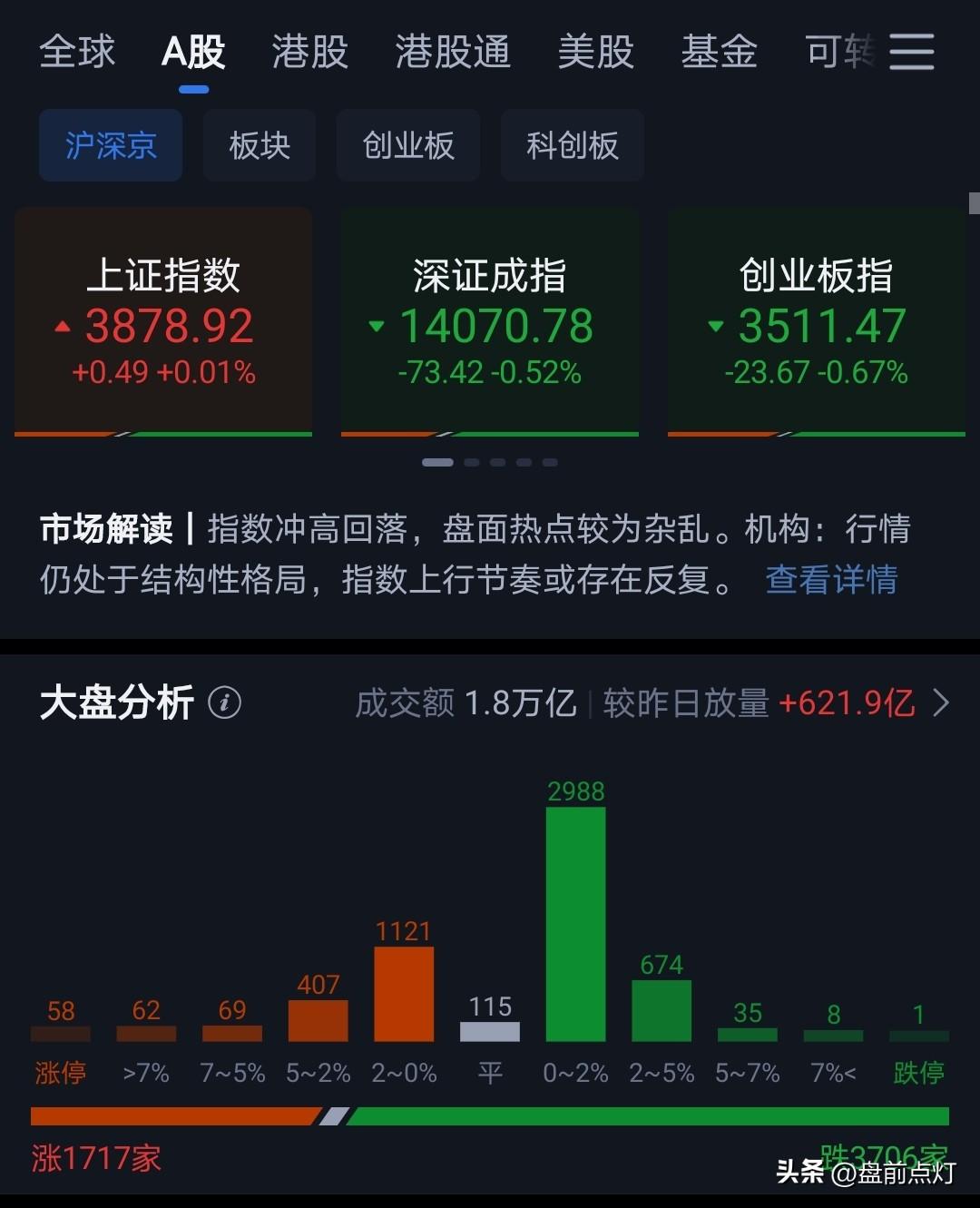 这周在外面参加总部的封闭式培训。
期间不给带手机和其他电子产品。
这两天市场走的