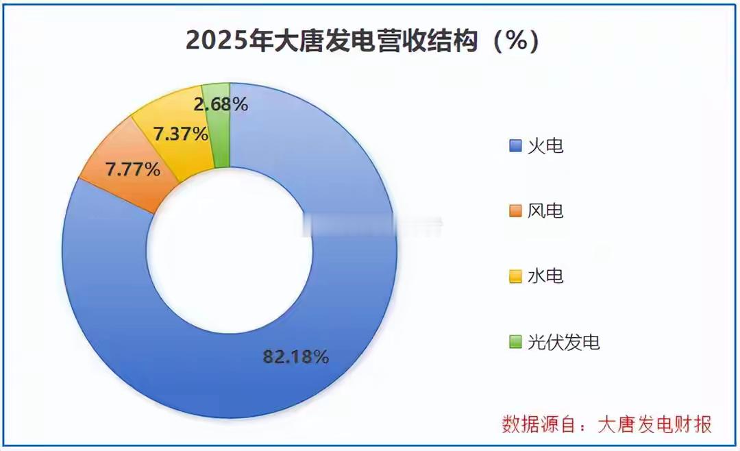 “算电协同”第一股，脱胎换骨！算电协同的风，终于刮进了大西北！5月2日，西北的戈