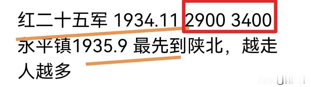 长征路上，唯一1支队伍不减员反增的部队：红25军。

这是1支红军长征的先头部队