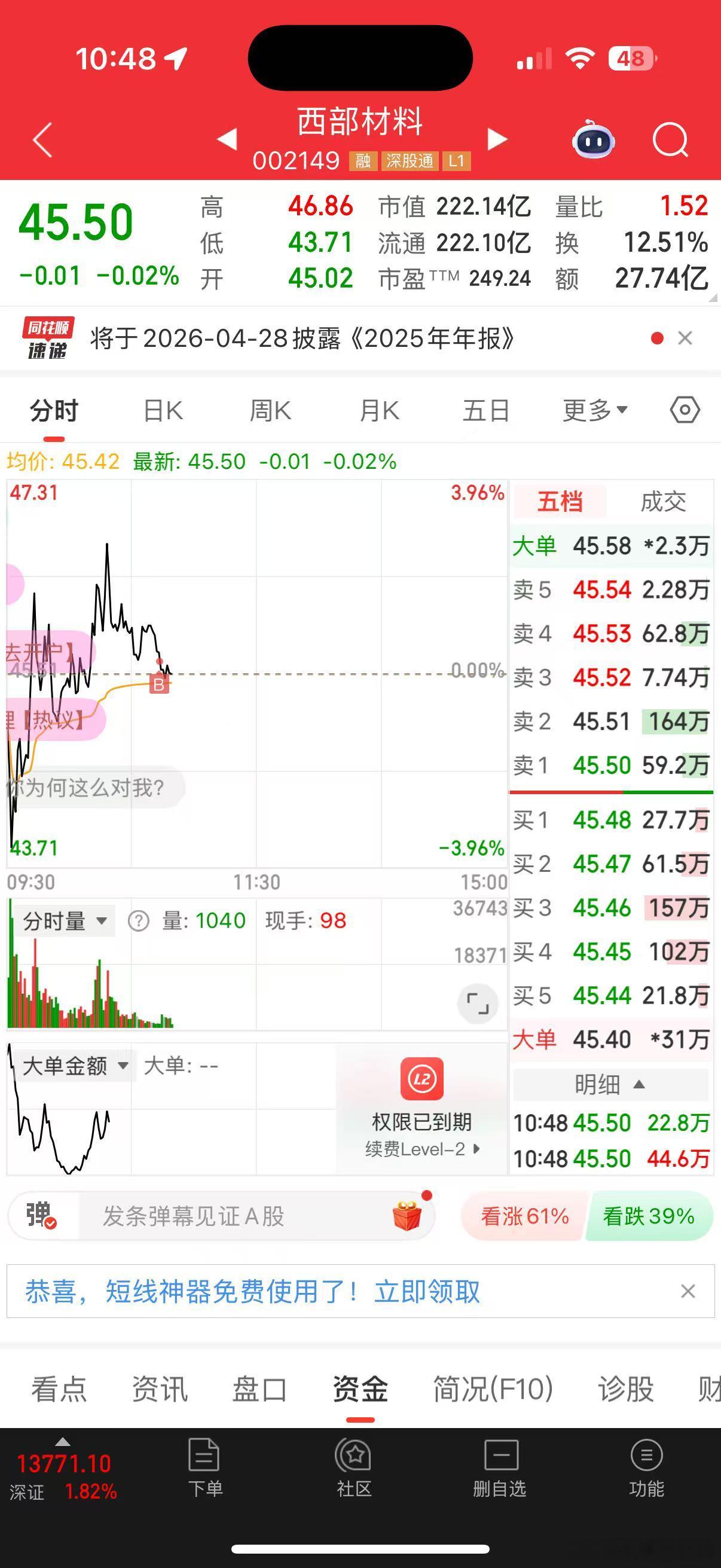 市场普涨显得机会减少，耐得住寂寞，享受芳华$西部材料 sz002149$ 回踩继